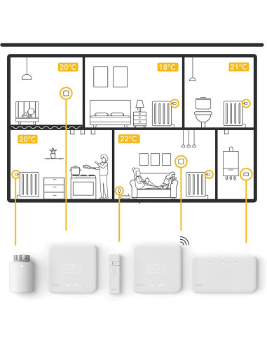 Tado Kit Inicio V3 Calefacción Inteligente Cableado