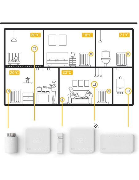 Tado Kit Inicio V3 Calefacción Inteligente Cableado