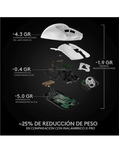 Logitech G Pro X Superlight 2 Blanco | Ratón Gaming - TiendaCPU