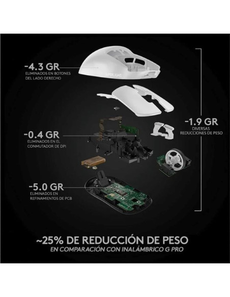 Logitech G Pro X Superlight 2 Blanco | Ratón Gaming - TiendaCPU