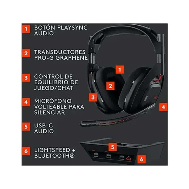 Logitech G ASTRO A50 Gen 5 kabelloses Headset + PlaySync Audio Basisstation