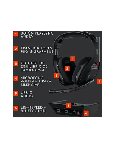 Logitech G ASTRO A50 Gen 5: PlaySync Multi-Platform Wireless Headset
