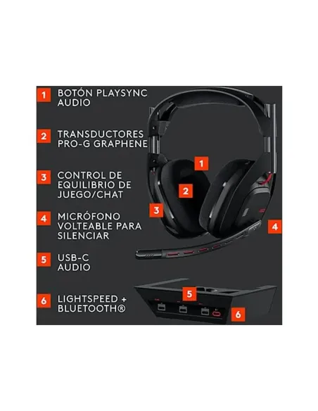 Logitech G ASTRO A50 Gen 5 kabelloses Headset + PlaySync Audio Basisstation