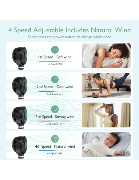 Momcozy ventilador portátil recargable USB Negro