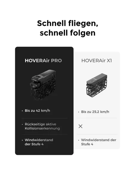HOVERAir X1 PRO Standard – Dron 4K 60fps plegable