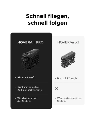 HOVERAir X1 PRO Retail Combo – Foldable 4K60 Drone for Travel & Action