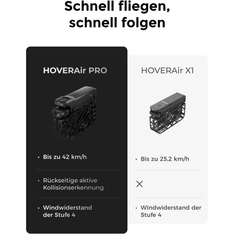 HOVERAir X1 PRO Retail Combo Drohne