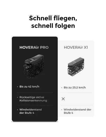 HOVERAir X1 PRO Retail Combo Drohne