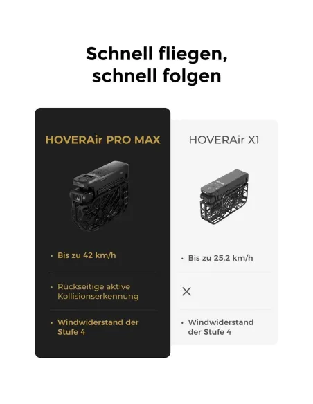 HOVERAir X1 PROMAX Combo – Foldable 8K Action Cam Drone