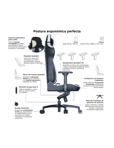 Vertagear PL4800 X‑Large HyGenNX Midnight Green – Confort XL