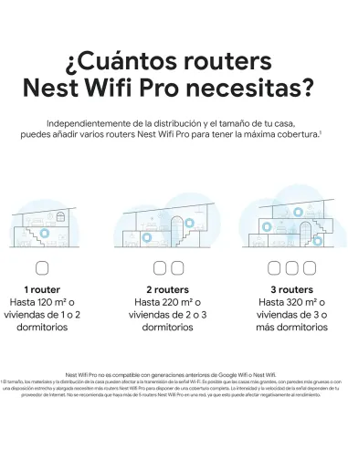 Google Nest Wi-Fi Pro 6E | Fast & Reliable Mesh Wi-Fi Router