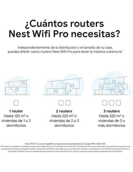 Google Nest Wi-Fi Pro 6E | Fast & Reliable Mesh Wi-Fi Router