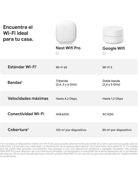 Google Nest Wi-Fi Pro 6E | Fast & Reliable Mesh Wi-Fi Router