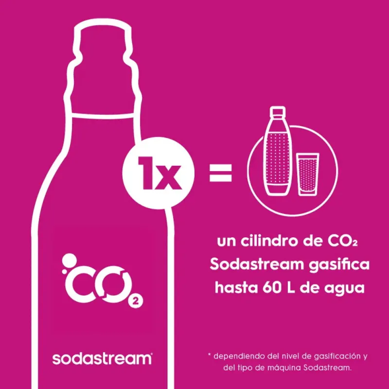 SodaStream DUO Pack | Máquina Agua con Gas + 4 Botellas - TiendaCPU