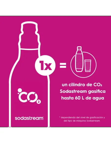 SodaStream DUO Pack - Máquina de Agua con Gas