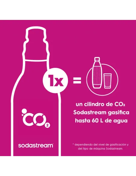 Buy SodaStream DUO Bundle | Sparkling Water Maker + 4 Bottles