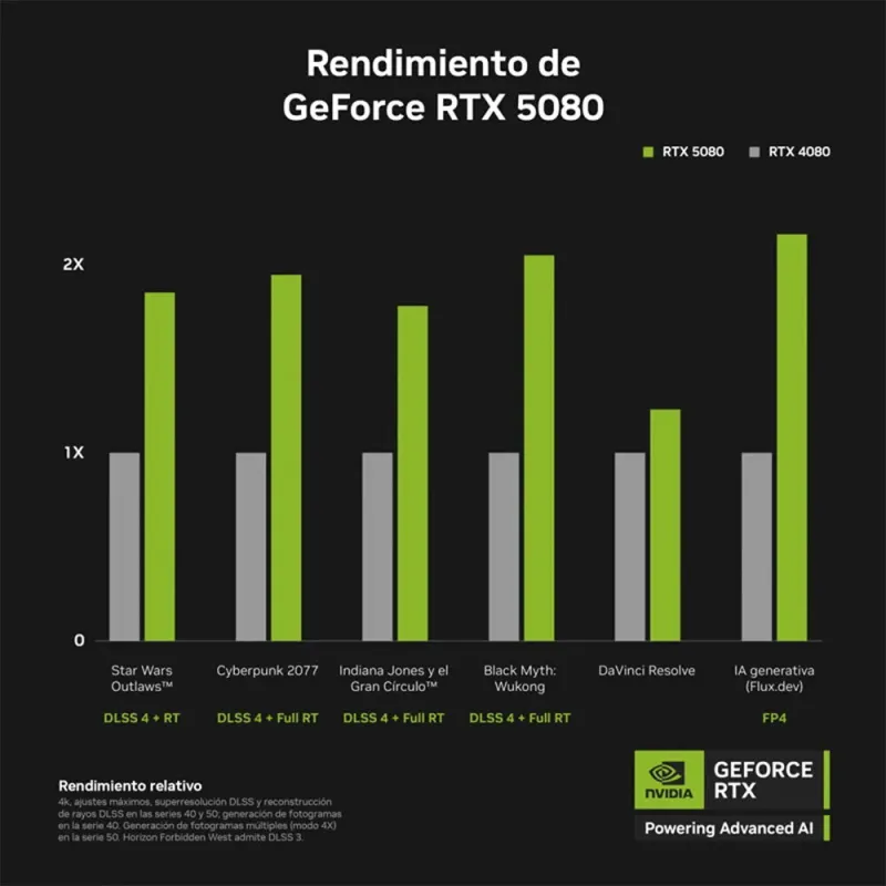 Gigabyte RTX 5080 GAMING OC 16GB | GDDR7 DLSS 4 - TiendaCPU
