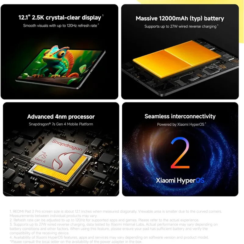 Xiaomi Redmi Pad 2 Pro 128GB Gris | Tablet 12.1" - TiendaCPU