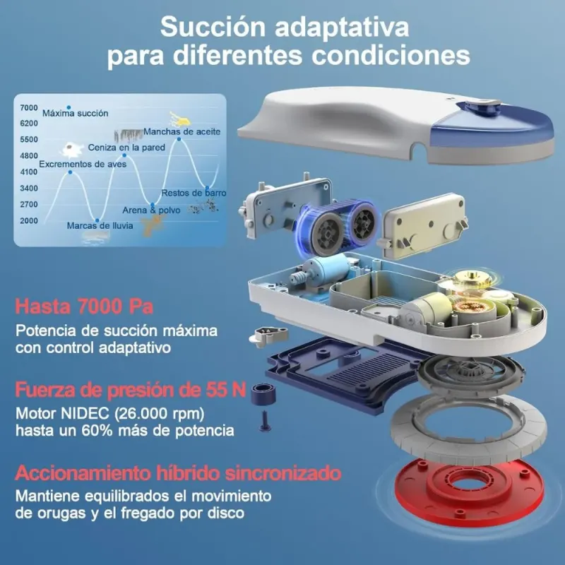 Hutt 10 Robot limpiacristales híbrido 6500 Pa | Limpieza sin marcas