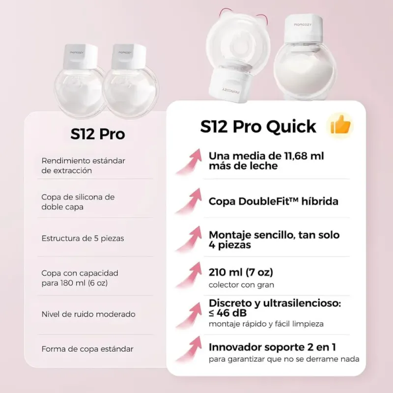 Momcozy S12 pro + tragbare elektrische Doppel-Milchpumpe, Weiß