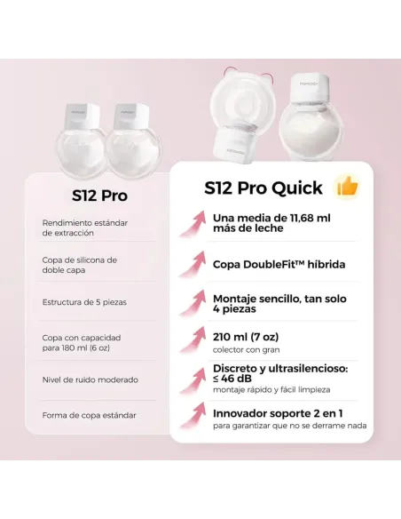Momcozy S12 pro + tragbare elektrische Doppel-Milchpumpe, Weiß