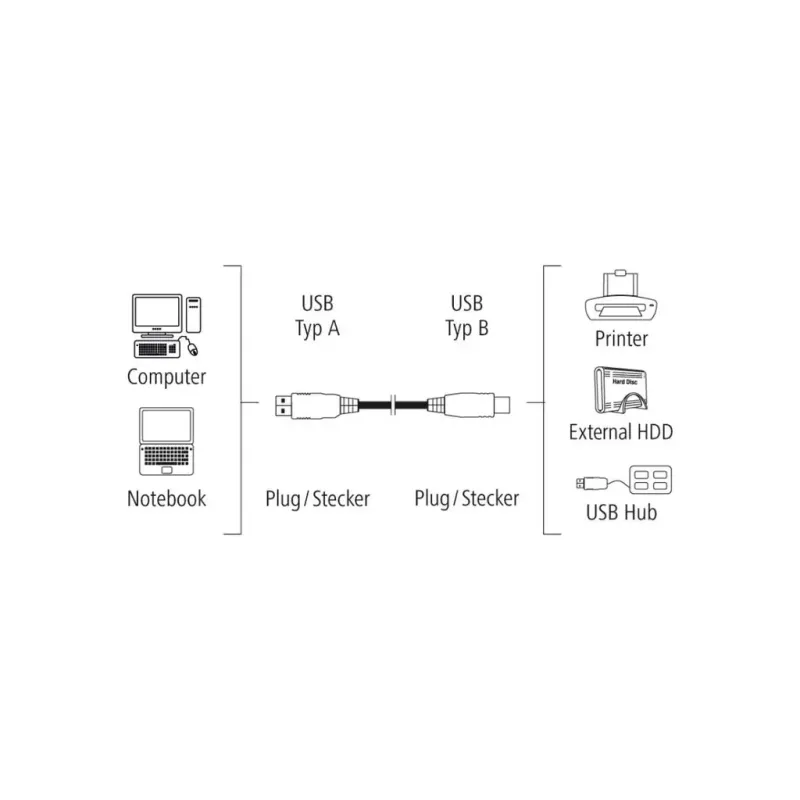 Cable Hama USB-A a USB-B 1,5 m Negro