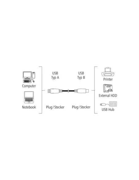 Cable Hama USB-A a USB-B 1,5 m Negro