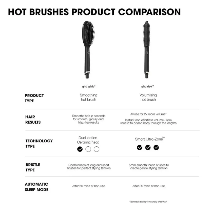 ghd Glide - Cepillo Térmico Alisador de Pelo
