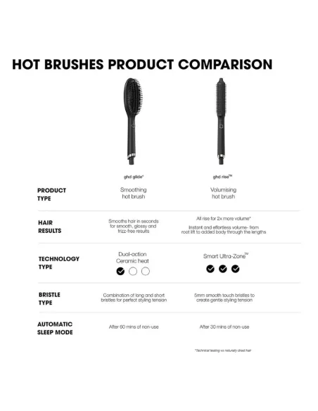 ghd Glide - Cepillo Térmico Alisador de Pelo