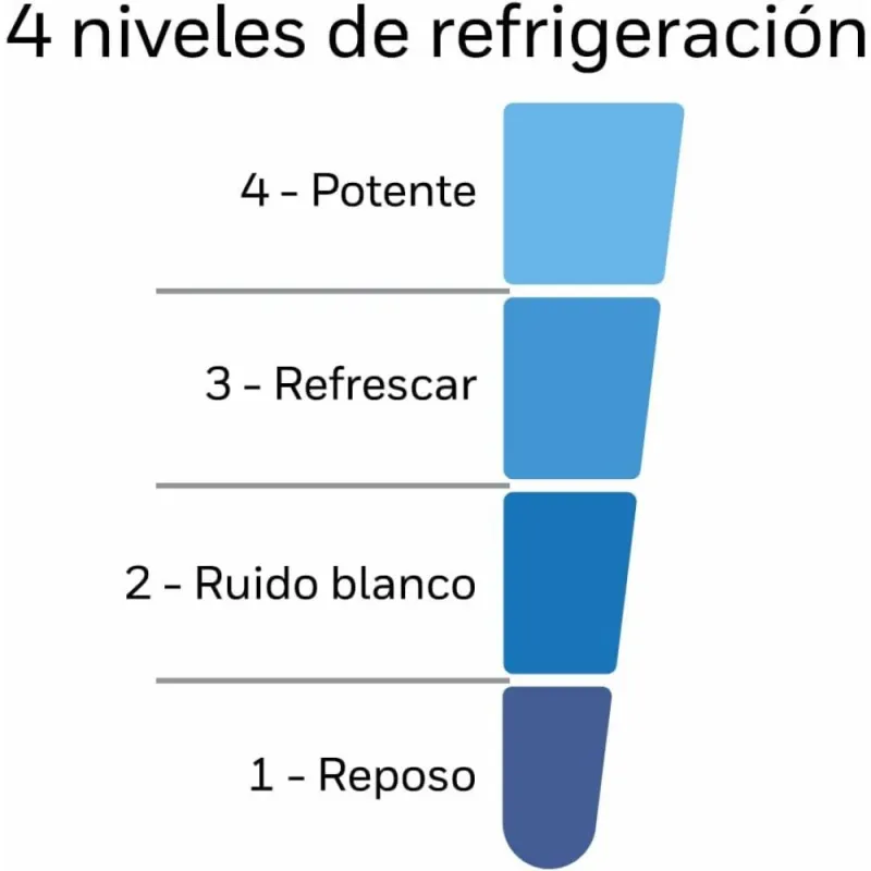 Ventilador de Sobremesa HONEYWELL HT354E, 35 W, 4 velocidades, Negro