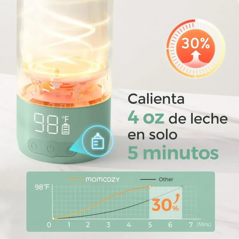 Calentador de leche portátil Momcozy | Calienta en 3-5 minutos
