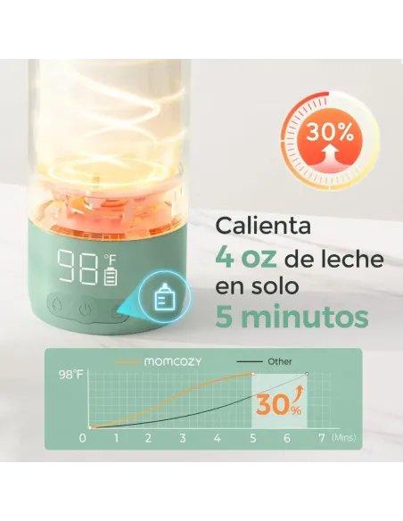 Calentador de leche portátil Momcozy | Calienta en 3-5 minutos