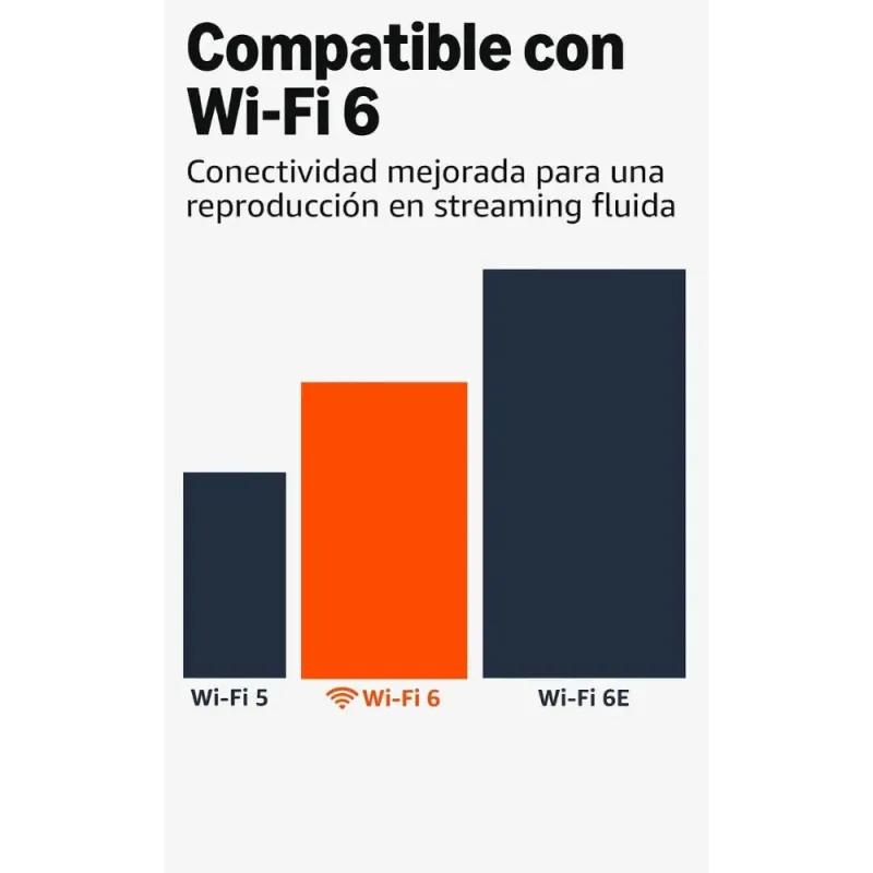 AMAZON FIRE TV STICK 4K PLUS (2 GENERACIÓN)