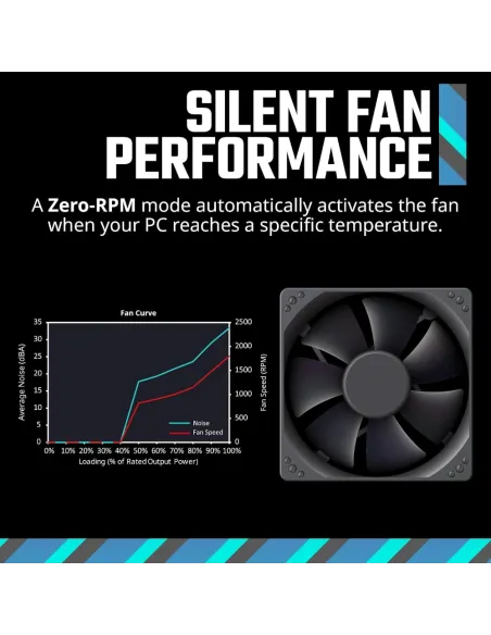 Cooler Master MWE V3 750W Fuente de Alimentación 80 Plus Gold ATX 3.1 12V-2x6 PFC Activo No Modular