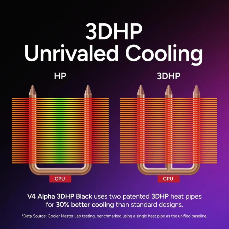 Cooler Master V4 Alpha 3DHP Disipador CPU Torre 4 Tubos Calor Multisocket Intel AMD Negro