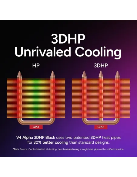 Cooler Master V4 Alpha 3DHP Disipador CPU Torre 4 Tubos Calor Multisocket Intel AMD Negro