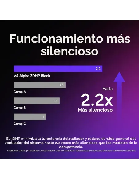 Cooler Master V4 Alpha 3DHP Disipador CPU Torre 4 Tubos Calor Multisocket Intel AMD Negro