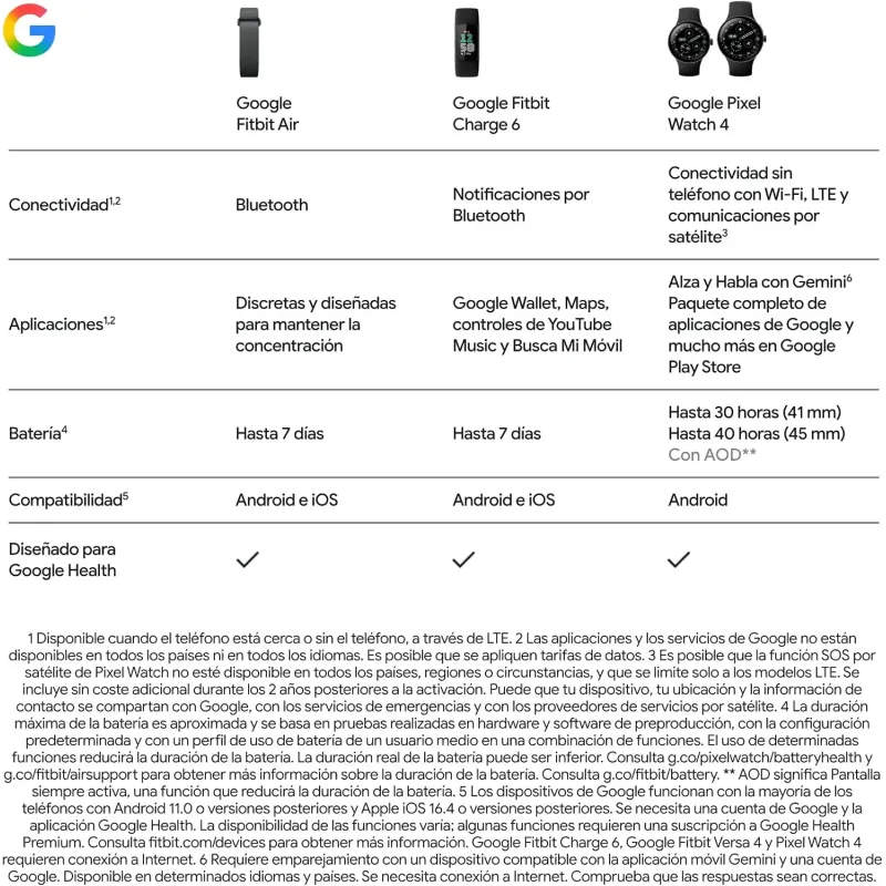 Google Fitbit Air Gris Niebla