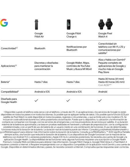 Google Fitbit Air Gris Niebla