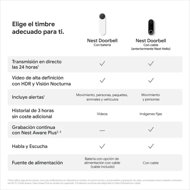 Google Nest Doorbell (battery)
