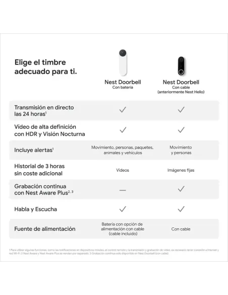 Google Nest Doorbell (battery)