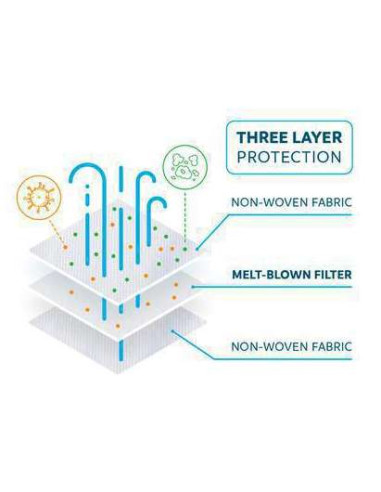 Mascarilla para niños Mediroc STL3PLYKIDS Tipo 2 10 Unidades ▶️