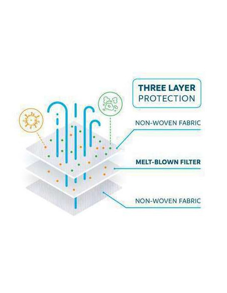 Mascarilla para niños Mediroc STL3PLYKIDS Tipo 2 10 Unidades ▶️